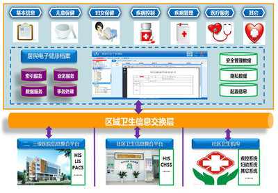 醫(yī)療信息系統(tǒng)在Android平臺的發(fā)展與思創(chuàng)醫(yī)惠的市場機(jī)遇