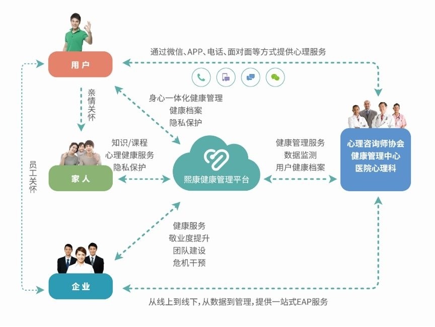 智慧心理 幸福中國 東軟熙康攜手省心協，共筑心理健康新生態